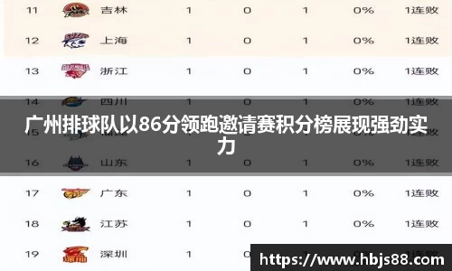 广州排球队以86分领跑邀请赛积分榜展现强劲实力